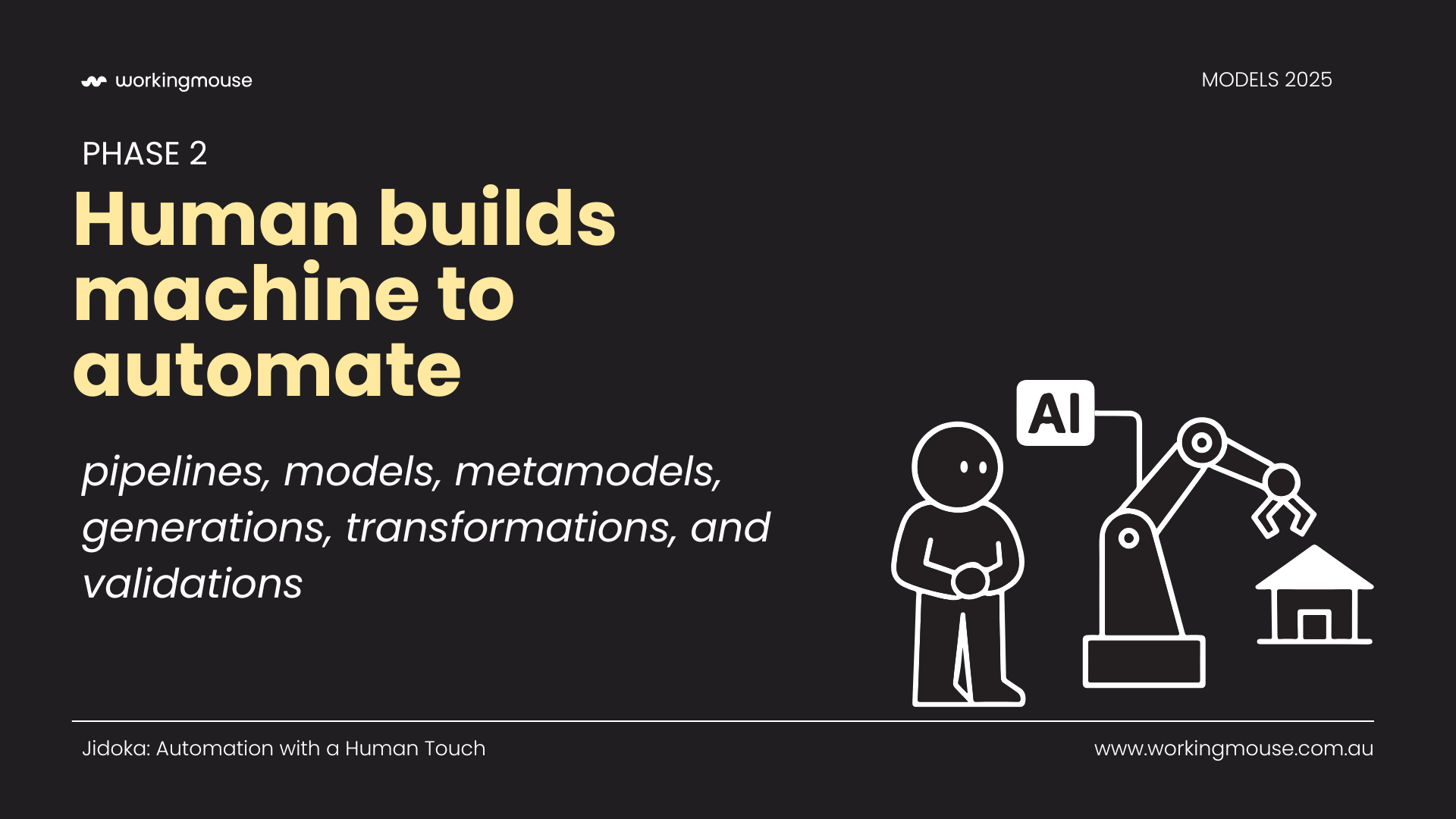 A slide titled “Phase 2: Human builds machine to automate.” An illustrated human figure stands beside a robotic arm labelled “AI.” The subtitle lists “pipelines, models, metamodels, generations, transformations, and validations,” representing engineering work that enables automation.