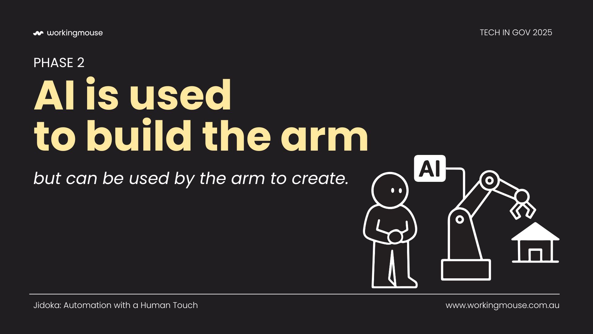 AI Jidoka presentation slide
