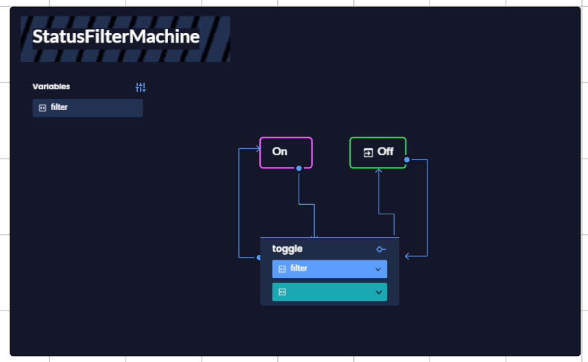State Machine connected to a UI Model 