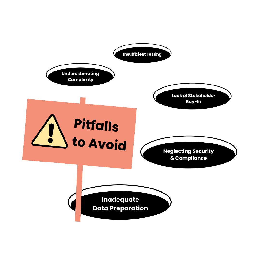 A cartoon drawing of 5 holes in the ground with a sign: Pitfalls to aviod. Each of the holes has a section title.