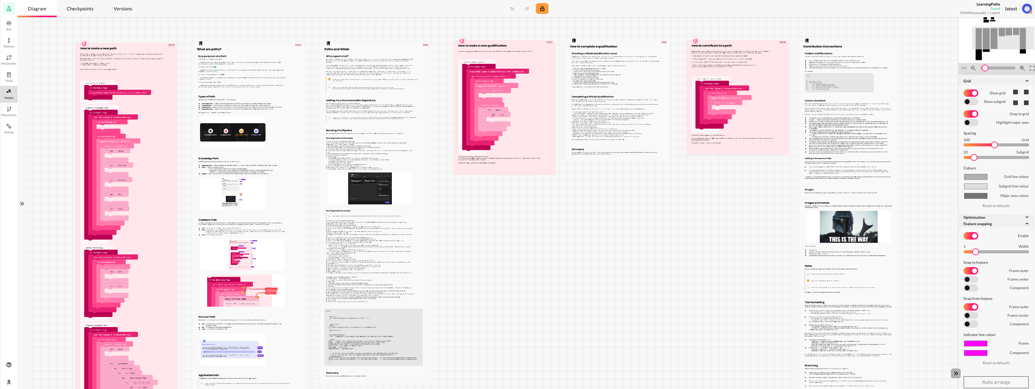 A screenshot of the learning pathway model