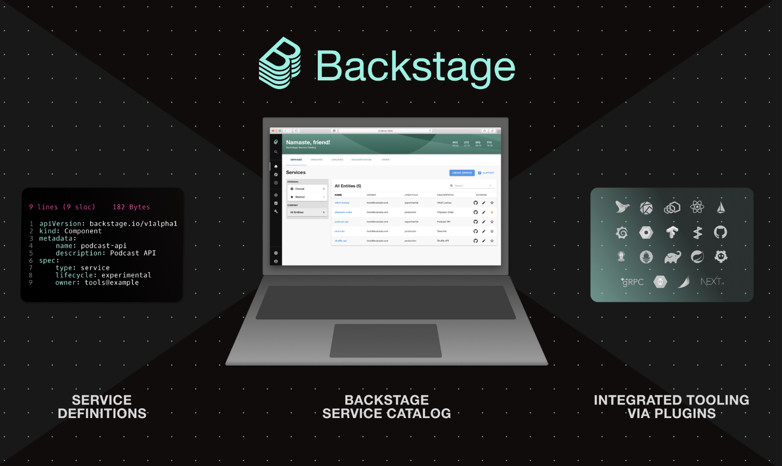 Backstage developer portal infographic showcasing a laptop with the Backstage service catalog interface in the center, flanked by YAML code snippets for service definitions on the left and a set of integrated plugins on the right. The visual highlights Backstage’s core features: managing services, defining service metadata, and integrating tooling via plugins, emphasising its role in streamlining development workflows