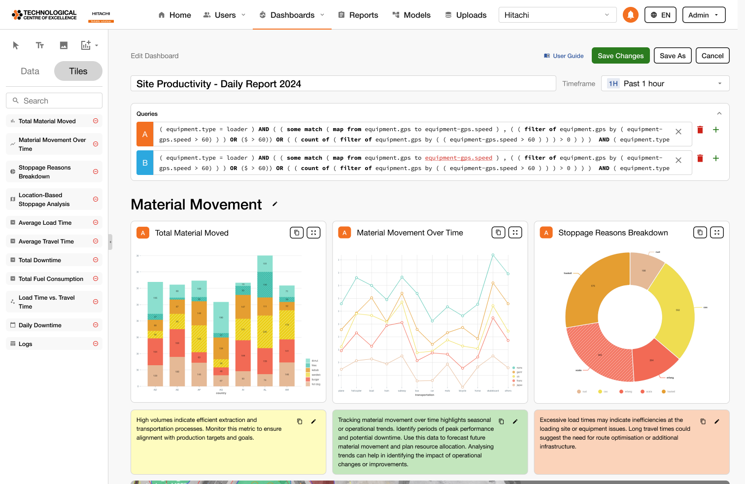 Pages of  Hitachi’s Centre of Technology Excellence