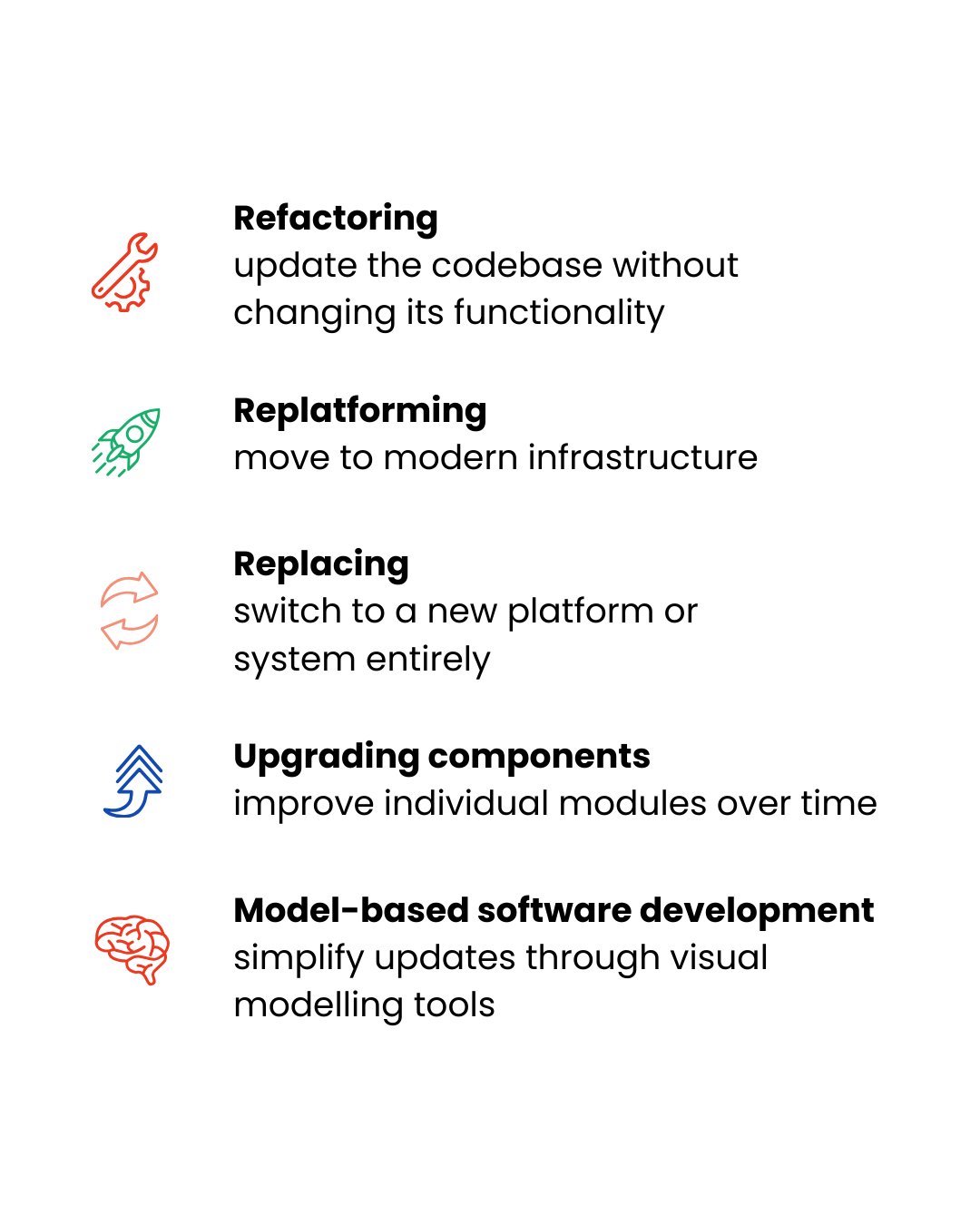 Icons representing the options to legacy migration