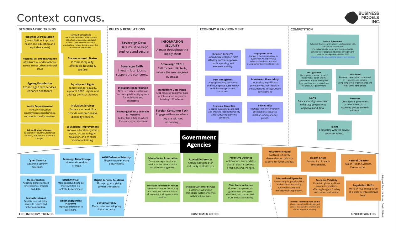 Context canvas depicting demographic trends, rules and regulations, economy and environment, competition, technology trends, customer needs, and uncertainties for government agencies. The diagram includes factors like Indigenous population, sovereign data, inflation concerns, employment shifts, and cybersecurity as key considerations. Government agencies serve as the focal point, addressing customer needs such as private sector expectation, accessible services, and proactive updates.